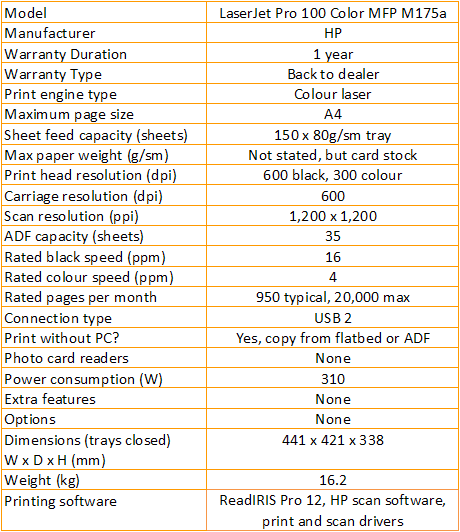 HP-LaserJet-Pro-100-Color-MFP-M175a-feature-table